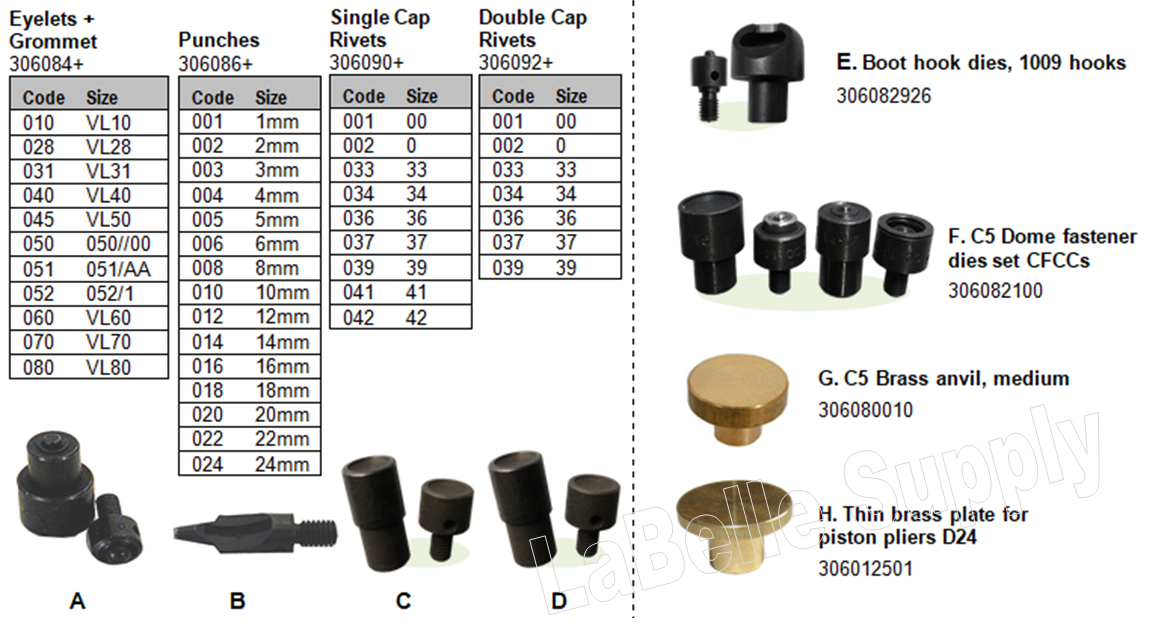 Dies Size Chart - LaBelle Supply