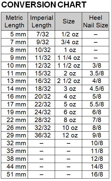 Nails Conversion Chart - LaBelle Supply